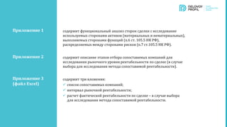 содержит функциональный анализ сторон сделки с исследование
используемых сторонами активов (материальных и нематериальных),
выполняемых сторонами функций (п.6 ст. 105.5 НК РФ),
распределяемых между сторонами рисков (п.7 ст.105.5 НК РФ).
содержит описание этапов отбора сопоставимых компаний для
исследования рыночного уровня рентабельности по сделке (в случае
выбора для исследования метода сопоставимой рентабельности).
содержит три вложения:
 список сопоставимых компаний;
 интервал рыночной рентабельности;
 расчет фактической рентабельности по сделке – в случае выбора
для исследования метода сопоставимой рентабельности.
Приложение 1
Приложение 2
Приложение 3
(файл Excel)
 