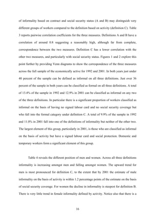 of informality based on contract and social security status (A and B) may distinguish very 
different groups of workers compared to the definition based on activity (definition C). Table 
3 reports pairwise correlation coefficients for the three measures. Definitions A and B have a 
correlation of around 0.8 suggesting a reasonably high, although far from complete, 
correspondence between the two measures. Definition C has a lower correlation with the 
other two measures, and particularly with social security status. Figures 1 and 2 explore this 
point further by providing Venn diagrams to show the correspondence of the three measures 
across the full sample of the economically active for 1992 and 2001. In both years just under 
40 percent of the sample can be defined as informal on all three definitions. Just over 36 
percent of the sample in both years can be classified as formal on all three definitions. A total 
of 13.4% of the sample in 1992 and 12.9% in 2001 can be classified as informal on any two 
of the three definitions. In particular there is a significant proportion of workers classified as 
informal on the basis of having no signed labour card and no social security coverage but 
who fall into the formal category under definition C. A total of 9.9% of the sample in 1992 
and 11.0% in 2001 fall into one of the definitions of informality but neither of the other two. 
The largest element of this group, particularly in 2001, is those who are classified as informal 
on the basis of activity but have a signed labour card and social protection. Domestic and 
temporary workers form a significant element of this group. 
Table 4 reveals the different position of men and women. Across all three definitions 
informality is increasing amongst men and falling amongst women. The upward trend for 
men is most pronounced for definition C, to the extent that by 2001 the estimate of male 
informality on the basis of activity is within 1.2 percentage points of the estimate on the basis 
of social security coverage. For women the decline in informality is steepest for definition B. 
There is very little trend in female informality defined by activity. Notice also that there is a 
16 
 