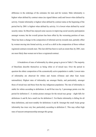 difference in the orderings of the estimates for men and for women. Male informality is 
highest when defined by contract status (no signed labour card) and lowest when defined by 
activity. Female informality is highest when defined by contract status at the beginning of the 
period but by 2001 is highest when defined by activity. It is lowest when defined by social 
security status. So Brazil has enjoyed some success in improving social security participation 
amongst women, but the overall picture has been offset by the worsening position of men. 
There has been a change in the composition of informal activity towards men, partially offset 
by women moving into formal activity, as well as a shift in the composition of those without 
registered contracts towards men. This last shift has been to such an extent that, by 2001, men 
are more likely than women not to have a registered contract. 
A breakdown of rates of informality by ethnic group is given in Table 5. The majority 
of Brazilians describe themselves as being white or of mixed race. Over the period in 
question the ethnic composition of the economically active population is stable. Lowest rates 
of informality are observed for whites and Asians (Chinese and other East Asian 
nationalities). Highest rates of informality are amongst blacks, and particularly, amongst 
those of mixed race and those from the tiny indigenous population. The rate of informality is 
stable for whites according to definitions A and B but rises by 3 percentage points over the 
period for definition C. A similar picture emerges for the mixed race group – slight falls for 
definitions A and B, but a small rise for definition C. For blacks informality is falling for all 
three definitions, and most notably for definitions A and B. Amongst the small Asian group 
informality has risen very fast, particularly according to definition C. This may reflect high 
rates of nascent entrepreneurship amongst this group. 
17 
 