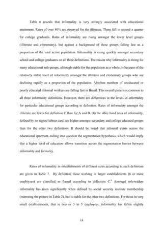 Table 6 reveals that informality is very strongly associated with educational 
attainment. Rates of over 80% are observed for the illiterate. These fall to around a quarter 
for college graduates. Rates of informality are rising amongst the lower level groups 
(illiterate and elementary), but against a background of these groups falling fast as a 
proportion of the total active population. Informality is rising quickly amongst secondary 
school and college graduates on all three definitions. The reason why informality is rising for 
many educational sub-groups, although stable for the population as a whole, is because of the 
relatively stable level of informality amongst the illiterate and elementary groups who are 
declining rapidly as a proportion of the population. Absolute numbers of uneducated or 
poorly educated informal workers are falling fast in Brazil. This overall pattern is common to 
all three informality definitions. However, there are differences in the levels of informality 
for particular educational groups according to definition. Rates of informality amongst the 
illiterate are lower for definition C than for A and B. On the other hand rates of informality, 
defined by no signed labour card, are higher amongst secondary and college educated groups 
than for the other two definitions. It should be noted that informal exists across the 
educational spectrum, calling into question the segmentation hypothesis, which would imply 
that a higher level of education allows transition across the segmentation barrier between 
informality and formality. 
Rates of informality in establishments of different sizes according to each definition 
are given in Table 7. By definition those working in larger establishments (6 or more 
employees) are classified as formal according to definition C.6 Amongst sole-traders 
informality has risen significantly when defined by social security institute membership 
(mirroring the picture in Table 2), but is stable for the other two definitions. For those in very 
small establishments, that is two or 3 to 5 employees, informality has fallen slightly 
18 
 