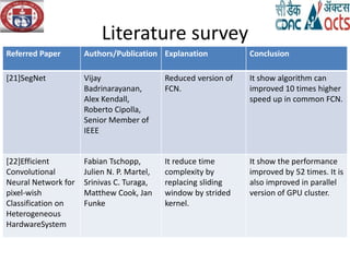 Literature survey
Referred Paper Authors/Publication Explanation Conclusion
[21]SegNet Vijay
Badrinarayanan,
Alex Kendall,
Roberto Cipolla,
Senior Member of
IEEE
Reduced version of
FCN.
It show algorithm can
improved 10 times higher
speed up in common FCN.
[22]Efficient
Convolutional
Neural Network for
pixel-wish
Classification on
Heterogeneous
HardwareSystem
Fabian Tschopp,
Julien N. P. Martel,
Srinivas C. Turaga,
Matthew Cook, Jan
Funke
It reduce time
complexity by
replacing sliding
window by strided
kernel.
It show the performance
improved by 52 times. It is
also improved in parallel
version of GPU cluster.
 