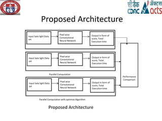 Proposed Architecture
Serial Computation
Pixel wise
Convolutional
Neural Network
Output in form of
score, Total
Execution time
Input Sate light Data
set
Parallel Computation
Pixel wise
Convolutional
Neural Network
Output in form of
score, Total
Execution time
Input Sate light Data
set
Parallel Computation with optimize Algorithm
Pixel wise
Convolutional
Neural Network
Output in form of
score, Total
Execution time
Input Sate light Data
set
Performance
Comparison
Proposed Architecture
 