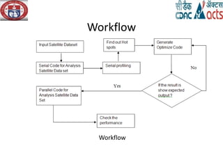Workflow
Workflow
 