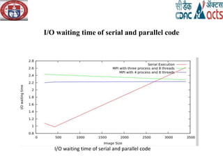 I/O waiting time of serial and parallel code
I/O waiting time of serial and parallel code
 