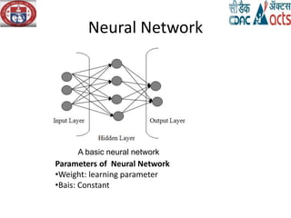 Neural Network
Parameters of Neural Network
•Weight: learning parameter
•Bais: Constant
A basic neural network
 