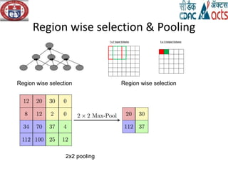 Region wise selection & Pooling
Region wise selection Region wise selection
2x2 pooling
 