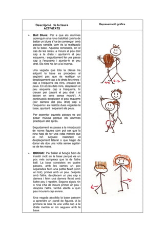 Descripció de la tasca                   Representació gràfica
             ACTIVITATS

•   Ball Blues: Per a que els alumnes
    aprenguin una nova habilitat com la de
    ballar un blues s’ha de començar amb
    passos senzills com és la realització
    de la base. Aquesta consisteix, en el
    cas de les nines, a moure el peu dret
    cap a la dreta i ajuntar-hi el peu
    esquerre, i seguidament fer una passa
    cap a l'esquerra i ajuntar-hi el peu
    dret. Els nins ho fan a la inversa.

    Una vegada que tota la classe ha
    adquirit la base es procedeix al
    següent pas que és realitzar un
    desplaçament cap a la dreta les nines i
    cap a l'esquerra els nins, creuant els
    peus. En el cas dels nins, desplacen el
    peu esquerre cap a l'esquerra, hi
    creuen per davant el peu dret i el
    deixen en terra sense moure'l. A
    continuació desplacen el peu esquerre
    (per darrera del peu dret) cap a
    l'esquerra i es realitza dues vegades la
    base, ajuntant i separant els peus.

    Per assentar aquests passos es pot
    posar música perquè els alumnes
    practiquin allò aprés.

    Seguidament es passa a la introducció
    de noves figures com pot ser que la
    nina hagi de fer una volta mentre que
    el   nin    segueix    realitzant   el
    desplaçament lateral o que hagin de
    donar els dos una volta sense agafar-
    se de les mans.

•   BOOGIE: Per ballar el boogie hem de
    insistir molt en la base perquè és un
    poc més complexa que la de l'altre
    ball. La base consisteix en quatre
    passes, amb les cames un poc
    separades feim una petita flexió (com
    un bot), primer amb un peu, després
    amb l'altre, desplacem un peu cap a
    darrera i feim una darrera flexió amb
    l'altre peu i repetim. Segons siguis nin
    o nina s'ha de moure primer un peu i
    després l’altre, també afecta a quin
    peu mourem cap enrere.

    Una vegada assolida la base passem
    a aprendre un parell de figures. A la
    primera la nina fa una volta cap a la
    dreta mentre el nin segueix amb la
    base.
 