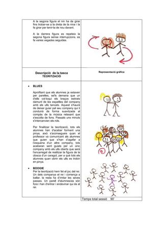 A la segona figura el nin ha de girar
    fins trobar-se a la dreta de la nina i la
    fa girar per tenir-la de nou davant.

    A la darrera figura es repeteix la
    segona figura sense interrupcions, es
    fa varies vegades seguides.




      Descripció de la tasca                                Representació gràfica
            TEORITZACIÓ


•   BLUES

    Aprofitant que els alumnes ja estaven
    per parelles, se'ls demana que un
    d'ells col·loqui els braços estirats
    damunt de les espatlles del company
    amb els ulls tancats. Aquest s'haurà
    de deixar guiar pel seu company qui li
    conduirà de forma suavitzada al
    compàs de la música relaxant que
    s'escolta de fons. Passats uns minuts
    s'intercanvien els rols.

    Per finalitzar la teorització, tots els
    alumnes han d'acabar formant una
    pinya, això s'aconsegueix quan el
    professor va comunicant als alumnes
    que guien que s’han d’agafar a
    l’esquena d’un altre company, tots
    acabaran sent guiats per un únic
    company amb els ulls oberts que serà
    l’encarregat de realitzar la figura de la
    closca d’un caragol, per a què tots els
    alumnes quan obrin els ulls es trobin
    en pinya.

•   BOOGIE
    Per la teorització hem fet el joc del rei.
    Un dels companys el rei i comença a
    ballar, la resta ha d’imitar les seves
    passes. Un parell d'alumnes/as són
    fora i han d'entrar i endevinar qui és el
    rei.



                                                 Temps total sessió   90’
 