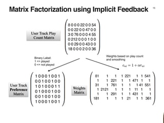 Matrix Factorization using Implicit Feedback
User Track Play
Count Matrix
User Track
Preference
Matrix
Binary Label:
1 => ...