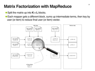 Matrix Factorization with MapReduce
31
Reduce stepMap step
u % K = 0
i % L = 0
u % K = 0
i % L = 1
...
u % K = 0
i % L = L...