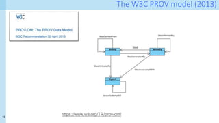15
The W3C PROV model (2013)
https://www.w3.org/TR/prov-dm/
 