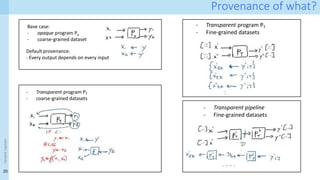 20
<event
name>
Provenance of what?
- Transparent pipeline
- Fine-grained datasets
- Transparent program PT
- Fine-grained datasets
Base case:
- opaque program Po
- coarse-grained dataset
Default provenance:
- Every output depends on every input
- Transparent program PT
- coarse-grained datasets
 