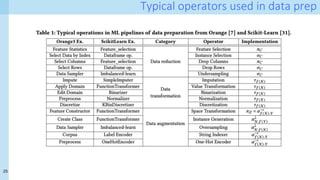 25
Typical operators used in data prep
 