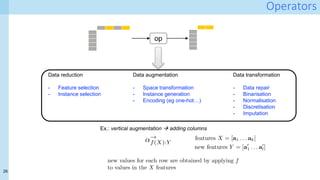 26
Operators
14/03/2021 03_ b _c .
:///U / 65/D a /03_ b _c . 1/1
14/03/2021 03_ b _c .
:///U / 65/D a /03_ b _c . 1/1
op
Data reduction
- Feature selection
- Instance selection
Data augmentation
- Space transformation
- Instance generation
- Encoding (eg one-hot…)
Data transformation
- Data repair
- Binarisation
- Normalisation
- Discretisation
- Imputation
Ex.: vertical augmentation  adding columns
 