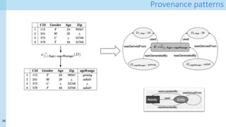 28
Provenance patterns
 