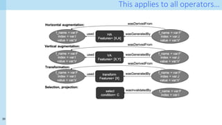 30
This applies to all operators…
 