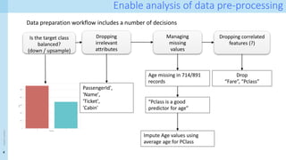 4
<event
name>
Enable analysis of data pre-processing
Is the target class
balanced?
(down / upsample)
Data preparation workflow includes a number of decisions
Dropping
irrelevant
attributes
PassengerId',
'Name',
'Ticket',
'Cabin'
Managing
missing
values
Age missing in 714/891
records
“Pclass is a good
predictor for age”
Impute Age values using
average age for PClass
Dropping correlated
features (?)
Drop
“Fare”, “Pclass”
 