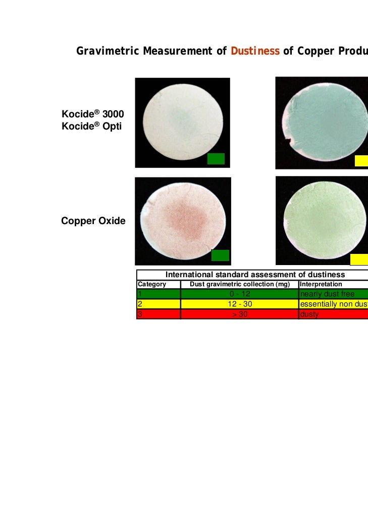 Fungicides DuPont portfolio for grapes