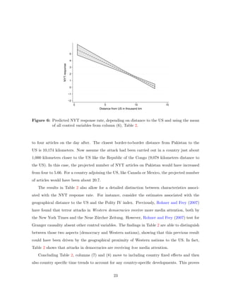 −2
−1
0
1
2
3
4
5
NYTresponse
0 5 10 15
Distance from US in thousand km
Figure 6: Predicted NYT response rate, depending on distance to the US and using the mean
of all control variables from column (6), Table 2.
to four articles on the day after. The closest border-to-border distance from Pakistan to the
US is 10,174 kilometers. Now assume the attack had been carried out in a country just about
1,000 kilometers closer to the US like the Republic of the Congo (9,078 kilometers distance to
the US). In this case, the projected number of NYT articles on Pakistan would have increased
from four to 5.66. For a country adjoining the US, like Canada or Mexico, the projected number
of articles would have been about 20.7.
The results in Table 2 also allow for a detailed distinction between characteristics associ-
ated with the NYT response rate. For instance, consider the estimates associated with the
geographical distance to the US and the Polity IV index. Previously, Rohner and Frey (2007)
have found that terror attacks in Western democracies receive more media attention, both by
the New York Times and the Neue Z¨urcher Zeitung. However, Rohner and Frey (2007) test for
Granger causality absent other control variables. The ﬁndings in Table 2 are able to distinguish
between those two aspects (democracy and Western nations), showing that this previous result
could have been driven by the geographical proximity of Western nations to the US. In fact,
Table 2 shows that attacks in democracies are receiving less media attention.
Concluding Table 2, columns (7) and (8) move to including country ﬁxed eﬀects and then
also country speciﬁc time trends to account for any country-speciﬁc developments. This proves
23
 
