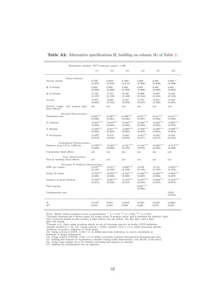 Table A2: Alternative speciﬁcations II, building on column (6) of Table 2.
Dependent variable: NYT response (mean= 1.98)
(1) (2) (3) (4) (5) (6)
Attack Features
Suicide attack 0.776∗
0.853∗
0.788∗
0.622 0.685 0.895∗∗
(0.397) (0.446) (0.412) (0.466) (0.469) (0.398)
# of deaths 0.003 0.002 0.003 0.001 0.004 0.001
(0.009) (0.009) (0.009) (0.009) (0.009) (0.009)
# of attacks -0.148 -0.101 -0.136 -0.069 -0.059 -0.139
(0.107) (0.133) (0.106) (0.164) (0.164) (0.105)
success -0.375 -0.030 -0.185 -0.175 -0.216 -0.248
(0.405) (0.413) (0.403) (0.431) (0.432) (0.391)
Attack, target, and weapon type
ﬁxed eﬀectsa
yes yes yes yes yes yes
Societal Characteristics
Population size 0.394∗∗∗
0.336∗∗∗
0.386∗∗∗
0.571∗∗∗
0.541∗∗∗
0.415∗∗∗
(0.086) (0.091) (0.086) (0.097) (0.098) (0.092)
% Catholic -0.023∗∗∗
-0.019∗∗∗
-0.024∗∗∗
-0.020∗∗∗
-0.023∗∗∗
-0.025∗∗∗
(0.004) (0.004) (0.004) (0.004) (0.004) (0.004)
% Muslim -0.029∗∗∗
-0.021∗∗∗
-0.029∗∗∗
-0.028∗∗∗
-0.028∗∗∗
-0.030∗∗∗
(0.003) (0.003) (0.003) (0.003) (0.003) (0.003)
% Protestant -0.025∗
-0.015 -0.022 -0.041∗∗
-0.034∗
-0.024
(0.014) (0.018) (0.016) (0.017) (0.017) (0.016)
Geographical Characteristics
Distance from US in 1,000 km -0.720∗∗∗
-0.504∗∗∗
-0.741∗∗∗
-0.418∗∗∗
-0.626∗∗∗
-0.712∗∗∗
(0.069) (0.068) (0.070) (0.070) (0.069) (0.090)
Continental ﬁxed eﬀects yes yes yes yes yes yes
Time Characteristics
Year & weekday ﬁxed eﬀects yes yes yes yes yes yes
Economic & Political Characteristics
GDP per capita -0.547∗∗∗
-0.341∗∗
-0.602∗∗∗
-0.078 -0.112 -0.634∗∗∗
(0.127) (0.135) (0.129) (0.145) (0.147) (0.165)
Polity IV index -0.752∗∗∗
-0.678∗∗∗
-0.749∗∗∗
-0.334∗∗∗
-0.590∗∗∗
-0.769∗∗∗
(0.089) (0.096) (0.090) (0.097) (0.093) (0.087)
Absence of press freedom -0.104∗∗∗
-0.087∗∗∗
-0.103∗∗∗
-0.073∗∗∗
-0.082∗∗∗
-0.104∗∗∗
(0.015) (0.016) (0.015) (0.016) (0.016) (0.015)
Fuel exports 0.031∗∗∗
(0.005)
Urbanization rate 0.004
(0.012)
N 12,167 9,074 12,253 10,391 10,391 12,863
R2
0.070 0.078 0.069 0.082 0.079 0.070
Notes: White robust standard errors in parentheses. ∗
p < 0.10, ∗∗
p < 0.05, ∗∗∗
p < 0.01
a
Includes dummies for 9 attack types, 22 target types, 9 weapon types, and 4 dummies for whether there
was a terrorist attack in this country 2 days before, the day before, the day after, and 2 days
after the attack.
b
Column (1):: Only using incidents where an act of terrorism was not in doubt (GTD deﬁnition,
variable doubtterr = 0). (2): Using criteria 1 (GTD, variable crit1 = 1) to deﬁne terrorism attacks
(political, economic, religious, or social goal).
(3): Using criteria 2 (GTD, crit2 = 1) to deﬁne terrorism (intention to coerce, intimidate or
publicize to larger audience(s).
(4): Using criteria 3 (GTD¡ crit3 = 1) to deﬁne terrorism (outside international humanitarian law).
(5): Adding fuel exports as explanatory variable (losing 8,952 observations, over 46.3% of the data).
(6): Using same sample as in (4) without including fuel exports as variable.
(7): Adding the urbanization rate as regressor.
52
 