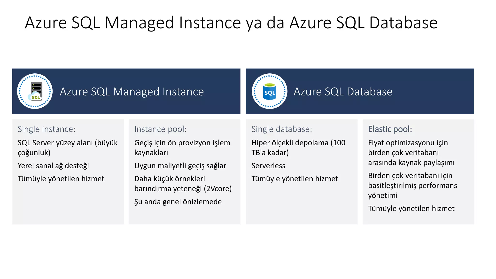 Azure SQL Managed Instance ya da Azure SQL Database
Azure SQL Managed Instance
Single instance:
SQL Server yüzey alanı (büyük
çoğunluk)
Yerel sanal ağ desteği
Tümüyle yönetilen hizmet
Instance pool:
Geçiş için ön provizyon işlem
kaynakları
Uygun maliyetli geçiş sağlar
Daha küçük örnekleri
barındırma yeteneği (2Vcore)
Şu anda genel önizlemede
Azure SQL Database
Single database:
Hiper ölçekli depolama (100
TB'a kadar)
Serverless
Tümüyle yönetilen hizmet
Elastic pool:
Fiyat optimizasyonu için
birden çok veritabanı
arasında kaynak paylaşımı
Birden çok veritabanı için
basitleştirilmiş performans
yönetimi
Tümüyle yönetilen hizmet
 
