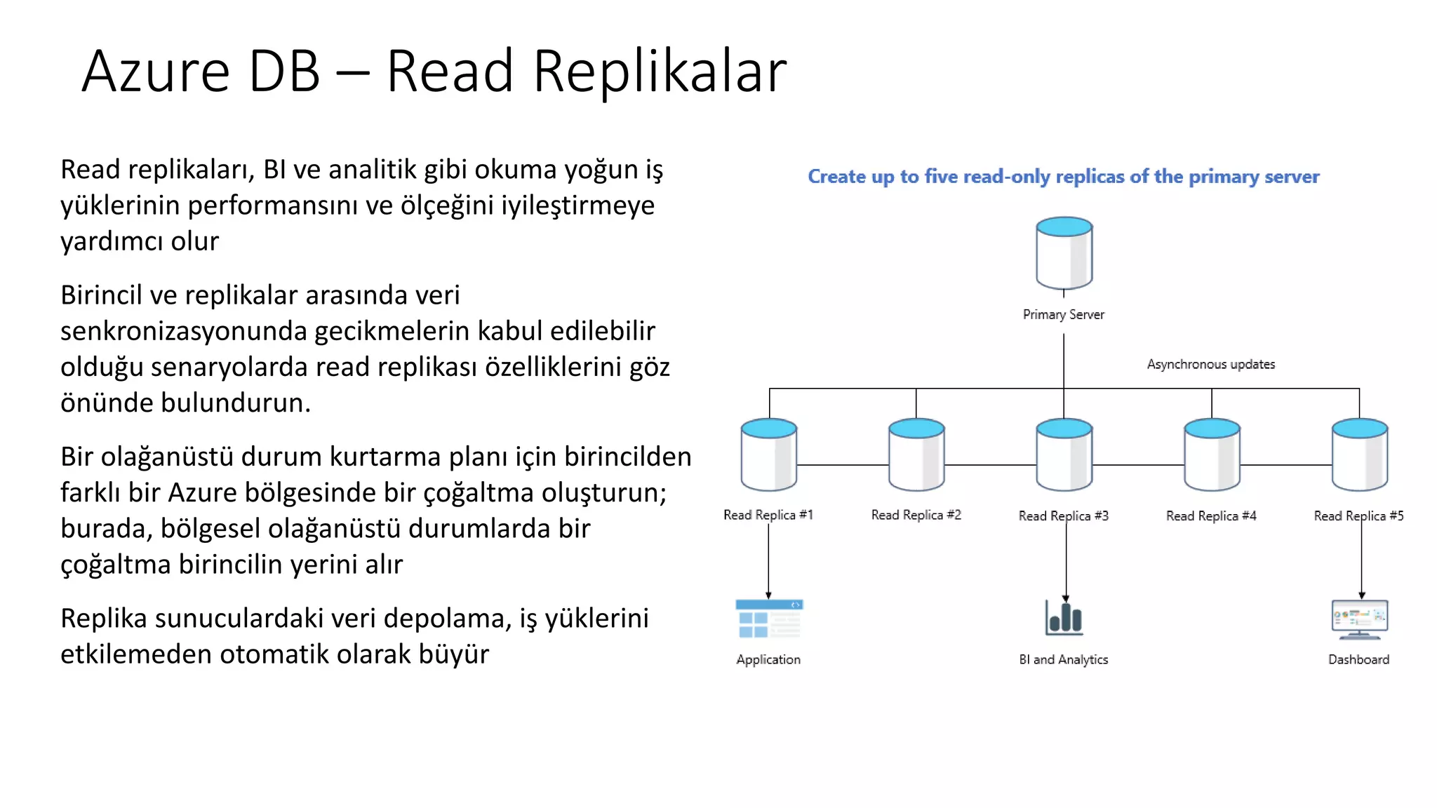 Azure DB – Read Replikalar
Read replikaları, BI ve analitik gibi okuma yoğun iş
yüklerinin performansını ve ölçeğini iyileştirmeye
yardımcı olur
Birincil ve replikalar arasında veri
senkronizasyonunda gecikmelerin kabul edilebilir
olduğu senaryolarda read replikası özelliklerini göz
önünde bulundurun.
Bir olağanüstü durum kurtarma planı için birincilden
farklı bir Azure bölgesinde bir çoğaltma oluşturun;
burada, bölgesel olağanüstü durumlarda bir
çoğaltma birincilin yerini alır
Replika sunuculardaki veri depolama, iş yüklerini
etkilemeden otomatik olarak büyür
 