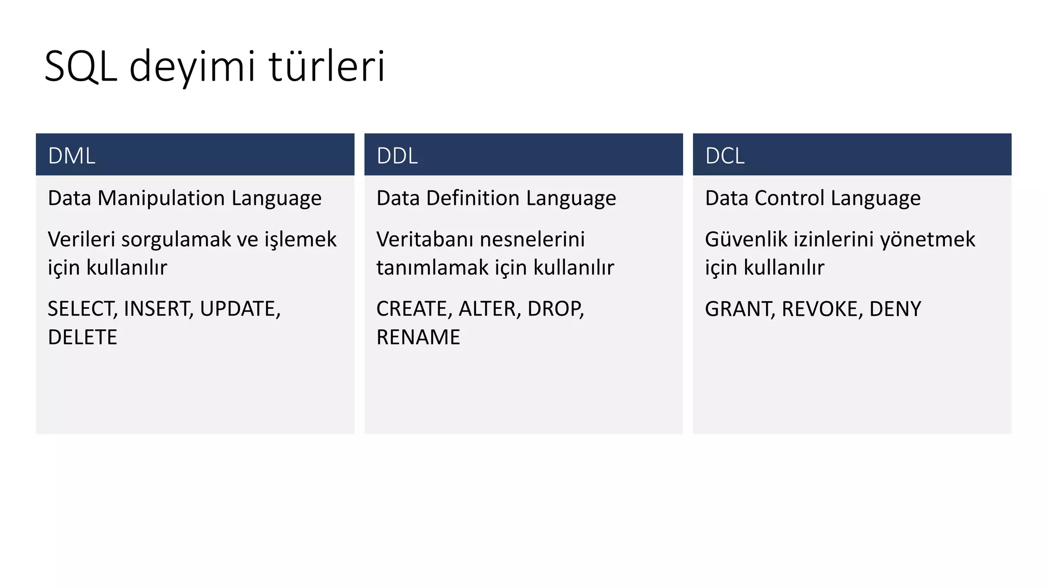 SQL deyimi türleri
DML
Data Manipulation Language
Verileri sorgulamak ve işlemek
için kullanılır
SELECT, INSERT, UPDATE,
DELETE
DDL
Data Definition Language
Veritabanı nesnelerini
tanımlamak için kullanılır
CREATE, ALTER, DROP,
RENAME
DCL
Data Control Language
Güvenlik izinlerini yönetmek
için kullanılır
GRANT, REVOKE, DENY
 