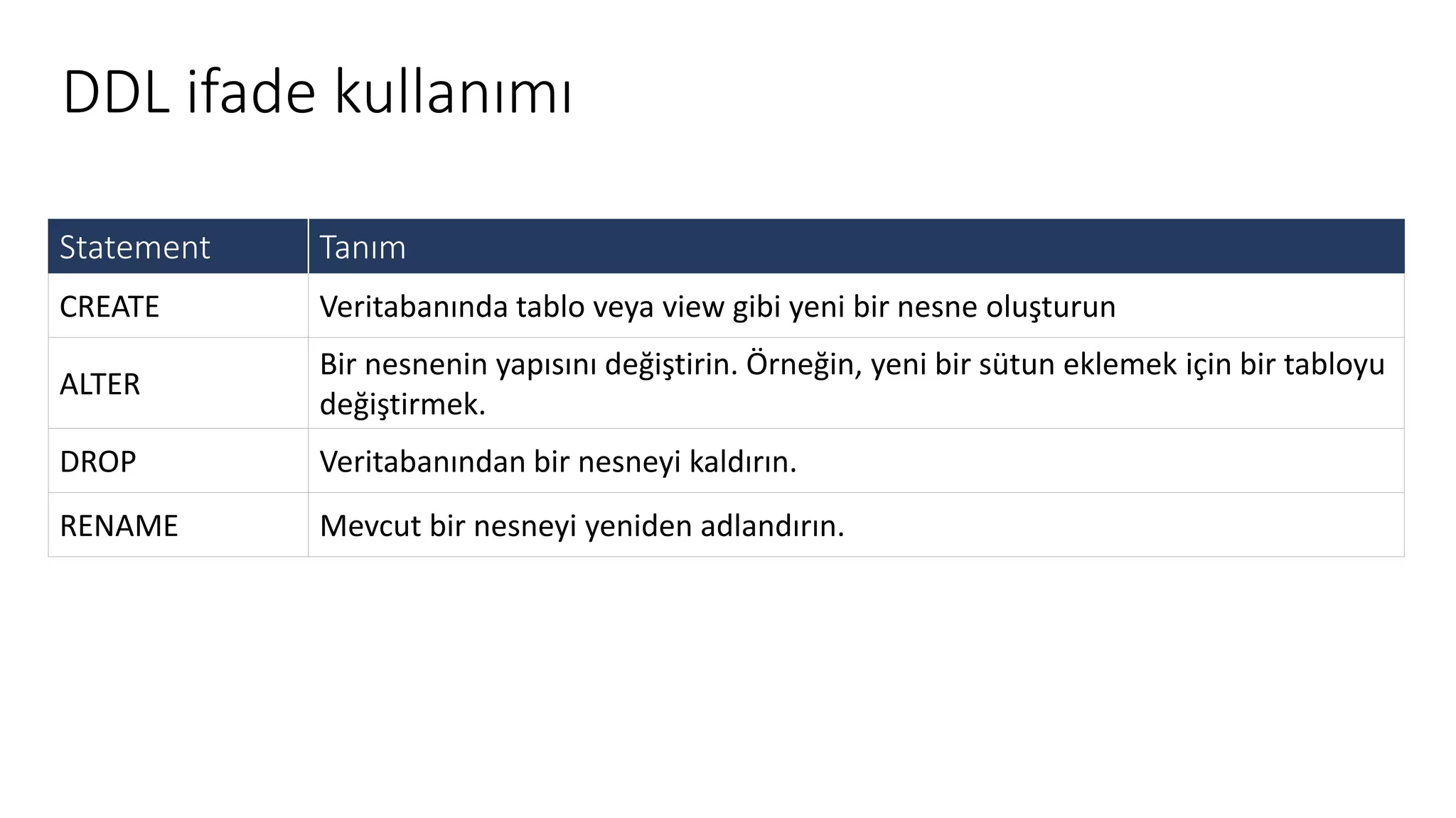 DDL ifade kullanımı
Statement Tanım
CREATE Veritabanında tablo veya view gibi yeni bir nesne oluşturun
ALTER
Bir nesnenin yapısını değiştirin. Örneğin, yeni bir sütun eklemek için bir tabloyu
değiştirmek.
DROP Veritabanından bir nesneyi kaldırın.
RENAME Mevcut bir nesneyi yeniden adlandırın.
 