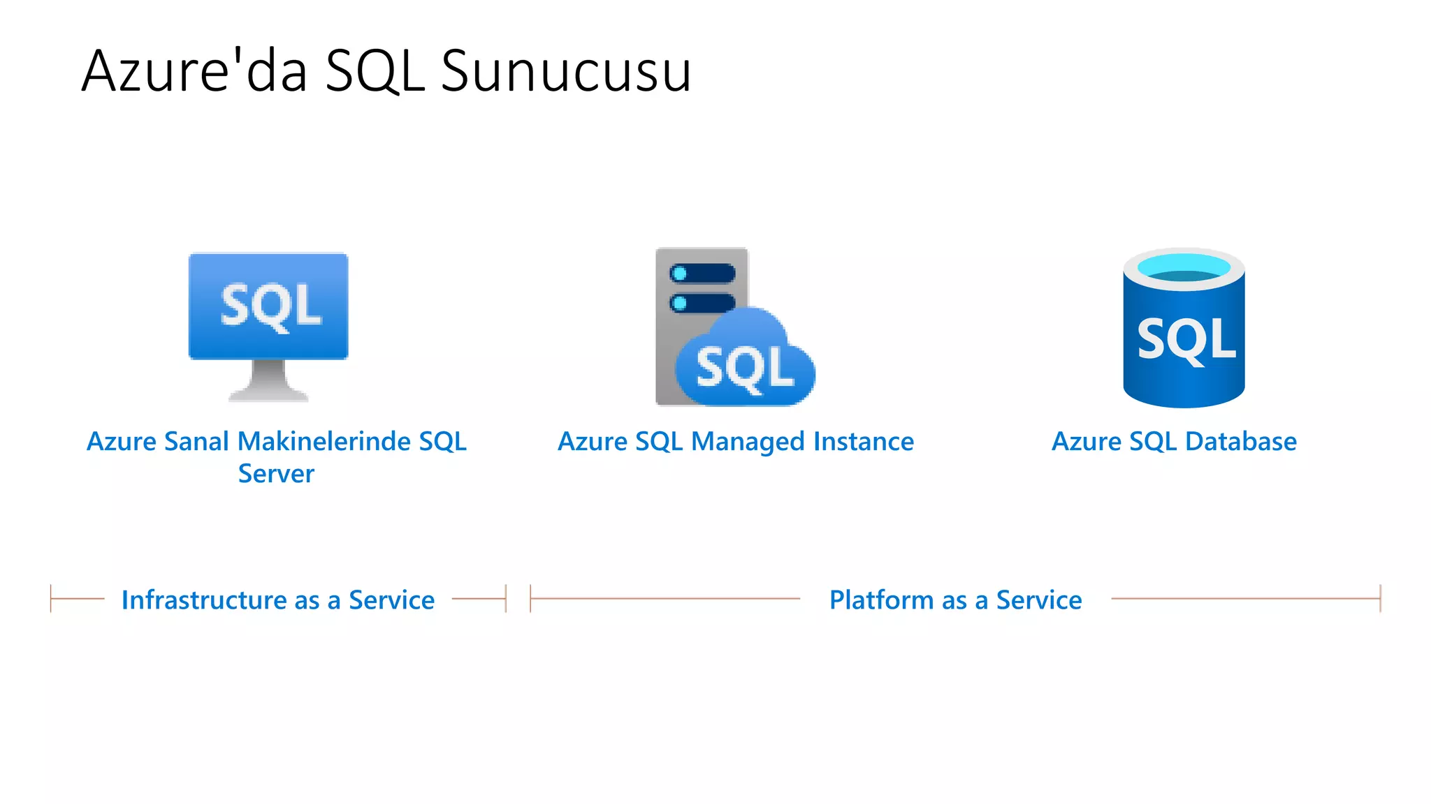 Azure'da SQL Sunucusu
Azure Sanal Makinelerinde SQL
Server
Infrastructure as a Service
Azure SQL Managed Instance Azure SQL Database
Platform as a Service
 