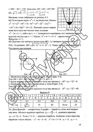 Розв’язання до завдань ДПА з математики, 9 клас, Гімназія, Харків