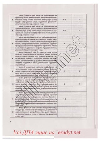 ДПА 2019 (2018). Збірник Англійська мова 9 клас, Марченко, Підручники і посібники