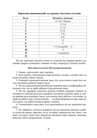 Нормативи оцінювання робіт на державну підсумкову атестацію
Бали Кількість помилок
1 15-16 і більше
2 13-14
3 11-12
4 9-10
5 7-8
6 5-6
7 4
8 3
9 1+1 (негруба) — 2
10 1
11 1 (негруба)
12 —
Під час написання диктанту учням не дозволяється використовувати до­
поміжні джерела (довідники, словники та іншу літературу й технічні засоби).
Пам'ятка для учнів «Як писати диктант»
1. Уважно прослухайте текст диктанту.
2. Коли вчитель зачитуватиме кожне речення в цілому, слухайте його до
кінця й не робіть ніяких записів.
3. Починайте записувати речення лише тоді, коли вчитель почне його чи­
тати частинами, роблячи тривалі паузи.
4. Під час записування речення більше звертайте увагу на орфографію (на­
писання слів), але не треба забувати й про розділові знаки.
5. Під час перевірки записаного речення потрібно передусім зважати на
інтонацію й особливо ретельно перевіряти поставлені розділові знаки (у цьо­
му важливу роль відіграють паузи: ледь помітну паузу роблять у тих місцях, де
треба поставити кому, а більш помітну — на місці двокрапки чи тире; явна па­
уза означає, що треба поставити крапку з комою).
6. Сконцентруйте свою увагу й не відволікайтеся під час написання дик­
танту.
7. Не «збирайте» помилки, зазираючи під час написання диктанту в робо­
ту сусіда (як показує практика, на це, по-перше, витрачається час, якого і так
мало, а по-друге, потім часто доводиться шкодувати через помилку, допущену
внаслідок такого виправлення). Успіхів!
6
 