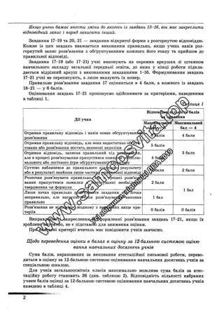 Збірник ДПА 2020 Математика, Генеза, Істер