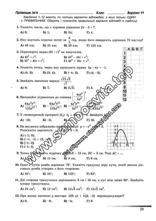 Збірник ДПА 2020 Математика, Генеза, Істер