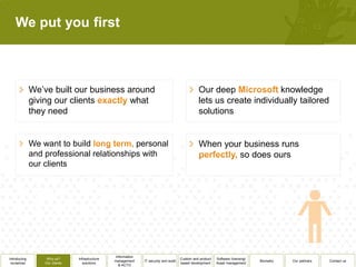 We put you first



              We’ve built our business around                                                     Our deep              knowledge
              giving our clients        what                                                      lets us create individually tailored
              they need                                                                           solutions


              We want to build             personal                                               When your business runs
              and professional relationships with                                                          so does ours
              our clients




                                                  Information
Introducing        Why us?      Infrastructure                                          Custom and product   Software licensing/
                                                 management     IT security and audit                                              Biometry   Our partners   Contact us
 ourselves        Our clients      solutions                                            based development    Asset management
                                                    & ACTO
 