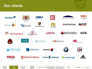 Our clients




                                              Information
Introducing    Why us?      Infrastructure                                          Custom and product   Software licensing/
                                             management     IT security and audit                                              Biometry   Our partners   Contact us
 ourselves    Our clients      solutions                                            based development    Asset management
                                                & ACTO
 