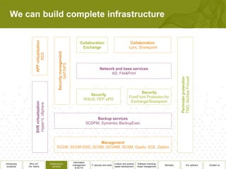 We can build complete infrastructure




                                              Information
Introducing    Why us?      Infrastructure                                          Custom and product   Software licensing/
                                             management     IT security and audit                                              Biometry   Our partners   Contact us
 ourselves    Our clients      solutions                                            based development    Asset management
                                                & ACTO
 