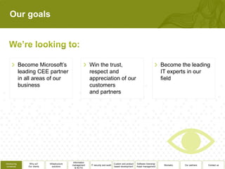 Our goals




              Become Microsoft’s                                Win the trust,                                                     Become the leading
              leading CEE partner                               respect and                                                        IT experts in our
              in all areas of our                               appreciation of our                                                field
              business                                          customers
                                                                and partners




                                                  Information
Introducing        Why us?      Infrastructure                                          Custom and product   Software licensing/
                                                 management     IT security and audit                                               Biometry   Our partners   Contact us
 ourselves        Our clients      solutions                                            based development    Asset management
                                                    & ACTO
 