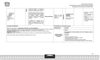 SECRETARÍA DE DOCENCIA
                                                                                                                                                                                         DIRECCIÓN DE ESTUDIOS DE NIVEL MEDIO SUPERIOR
                                                                                                                                                                                              DESARROLLO DEL POTENCIAL DE APRENDIZAJE
                                                              El estudiante investiga lo que implica el




                                                     CIERRE
                                                              proceso de Análisis y las diferentes
                                                              propuestas del funcionamiento cerebral.
                                                                                                                                                                                                                                  Desarrolla la propuesta
    Habilidades de                                           El docente integra equipos de trabajo y
                                                                                                                                                                                                                                   con orden
     interpretación:                                          genera preguntas que permitan el análisis
                                                                                                                                                                                Subproducto para                                  Elección pertinente de
     Análisis.                                                para procesar la información encontrada,
                                                                                                                                                                               actividad




                                                                                                                                                              FORMATIVA
                                                                                                                                     Material de apoyo                                                                             los    movimientos     e
-Hemisferios                                                  el    estudiante    deducirá,    establece
                                                                                                                                     impreso o electrónico,                    integradora:                                        impacto
cerebrales                                                    relaciones y discrimina las teorías de los   Trabajo colaborativo
                                                                                                                                     Lecturas                                                                                     Incluye alimentos para
-Cerebro triuno                                               hemisferios    cerebrales    y    gimnasia
                                                                                                                                     Páginas Web                               Menú para mejorar                                   el cerebro.
 -Gimnasia para el                                            cerebral.
                                                                                                                                                                               el aprendizaje.                                    Vincula estas acciones
cerebro                                                                                                                                                                                                                            con el proceso cognitivo
                                                               El docente da a conocer los 26
                                                                                                                                                                                                                                   de análisis
                                                              movimientos de la Gimnasia para el
                                                              cerebro. El estudiante diseña un menú
                                                              para mejorar el aprendizaje personal con
                                                              lo visto.

ACTIVIDAD INTEGRADORA:                                                                                                               VALORACIÓN: 25% actividad integradora

Diseño de su Plan de acción 2. “Aprendiendo a Aprender” en el cual el estudiante:                                                    INSTRUMENTOS                         CRITERIO
Elaborar un tríptico titulado: “Aprendo a aprender”, donde se plasmen las fases del acto mental, funciones del cerebro y propuesta
de menú de aprendizaje argumenta su uso y aplica lo aprendido en los contenidos de otras asignaturas:                                                                     Tríptico:
Estrategias lingüísticas: El uso de las habilidades lingüísticas como recursos para comunicarnos y aprender (Unidad 1)
Ingles A1: Traducción del tríptico.                                                                                                                                       Forma: Respeta el formato solicitado, hace uso de imágenes, aplica su
Cultura física: Aplicar los 26 movimientos de la gimnasia para el cerebro en su proyecto personal de cultura física (Unidad 1)                                            creatividad
                                                                                                                                       Lista de cotejo y/o
(En esta fase se pueden mejorar los subproductos entregados durante el módulo)                                                                                            Contenido:
                                                                                                                                       rúbrica y/o escala
                                                                                                                                           estimativa
                                                                                                                                                                             Desarrolla la propuesta con orden
                                                                                                                                                                             Elección pertinente de los movimientos e impacto
                                                                                                                                                                             Incluye alimentos para el cerebro.
                                                                                                                                                                             Vincula estas acciones con el proceso cognitivo de análisis
                                                                                                                                                                             Aplica los conocimientos de las asignaturas solicitadas de manera adecuada.




                                                                                                                                                                                                                                                        21
 