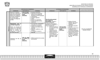SECRETARÍA DE DOCENCIA
                                                                                                                                                            DIRECCIÓN DE ESTUDIOS DE NIVEL MEDIO SUPERIOR
                                                                                                                                                                 DESARROLLO DEL POTENCIAL DE APRENDIZAJE

                                          PORTAFOLIOS DE EVIDENCIAS                                                           ACTIVIDADES INTEGRADORAS
                                                                                                                                                                                       VALORACIONES/PONDERACIÓN
                   EVIDENCIAS               INSTRUMENTOS                 CRITERIOS                          EVIDENCIAS                INSTRUMENTOS              CRITERIOS
            Diseño de un juego de          Lista de cotejo    Excelente presentación
            mesa para e desarrollo de      y/o rúbrica y/o    Desarrollo de los elementos
            alguna de las propuestas       escala              teóricos de las inteligencias
            teóricas de la inteligencia    estimativa          abordados de manera adecuada
            con miras a participar en                         Tridimensional
            el “Concurso Lúdico                               Divertido e ingenioso
            Creativo de Inteligencias                         Inédito
            del NMS                                           Equipos de 5 estudiantes           Plan de acción personal
                                                                                                  para mejorar el
                                                              Vincula contenidos de otras
                                                                                                  aprendizaje, considera e                               Respeta el formato
                                                               asignaturas.
                                                                                                  integra las diferentes                                  solicitado, hace uso de
            Subproducto para la                               Usa el formato y características   propuestas teóricas para el                             imágenes, aplica su
            actividad integradora                              convenidas con el docente          desarrollo de la inteligencia y                         creatividad
                                                              Contiene los conceptos de          de sus competencias.                                   Desarrolla la propuesta
            Realiza una propuesta de                           inteligencia de manera clara y           Incluye las evidencias       Lista de cotejo     con orden
MÓDULO IV




            mejora de su aprendizaje                           adecuada.                                    de la aplicación de las   y/o rúbrica y/o    Incluye las evidencias de
            personal a lo largo de la                         Aplicación: académico y vida                 actividades               escala              la aplicación de las           25% DE LA VALORACION
            vida al estimular las                              cotidiana.                                   integradoras de los       estimativa          actividades integradoras         SEGUNDO PARCIAL
            inteligencias y potenciar                         Su ortografía y sintaxis es                  módulos anteriores.                           de los módulos anteriores.
            las mentes del futuro.                             adecuada.                                Reflexión personal de                           Reflexión personal de lo
                                                                                                            lo aprendido en el                            aprendido en el curso en
                                                                                                            curso en relación a su                        relación a su capacidad
                                                                                                            capacidad de: saber,                          de: saber, saber hacer y
                                                                                                            saber hacer y saber                           saber ser
                                           Lista de cotejo                                                  ser.
                                                              Reflexión personal de su proceso
            Integración del Plan de        y/o rúbrica y/o
                                                               para aprender.
            acción final                   escala
                                           estimativa




                                                                                                                                                                                                                32
 