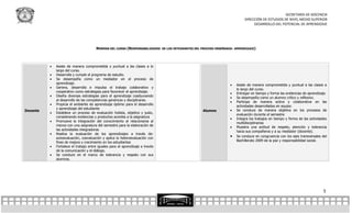 SECRETARÍA DE DOCENCIA
                                                                                                                           DIRECCIÓN DE ESTUDIOS DE NIVEL MEDIO SUPERIOR
                                                                                                                                DESARROLLO DEL POTENCIAL DE APRENDIZAJE




                                       NORMAS DEL CURSO (RESPONSABILIDADES DE LOS INTEGRANTES DEL PROCESO ENSEÑANZA- APRENDIZAJE)




             Asiste de manera comprometida y puntual a las clases a lo
              largo del curso.
             Desarrolla y cumple el programa de estudio.
             Se desempeña como un mediador en el proceso de
              aprendizaje.                                                                                           Asiste de manera comprometida y puntual a las clases a
             Genera, desarrolla e impulsa el trabajo colaborativo y                                                  lo largo del curso.
              cooperativo como estrategias para favorecer el aprendizaje.                                            Entregar en tiempo y forma las evidencias de aprendizaje.
             Diseña diversas estrategias para el aprendizaje coadyuvando
                                                                                                                     Se desempeña como un alumno crítico y reflexivo.
              al desarrollo de las competencias genéricas y disciplinares.                                           Participa de manera activa y colaborativa en las
             Propicia el ambiente de aprendizaje óptimo para el desarrollo                                           actividades desarrolladas en equipo
              y aprendizaje del estudiante
Docente                                                                                            Alumno            Se conduce de manera objetiva en los procesos de
             Establece un proceso de evaluación holista, objetivo y justo,                                           evaluación durante el semestre
              considerando evidencias y productos acordes a la asignatura                                            Integra los trabajos en tiempo y forma de las actividades
             Promueve la integración del conocimiento al relacionarse al                                             multidisciplinarias
              menos con una asignatura del semestre para la elaboración de                                           Muestra una actitud de respeto, atención y tolerancia
              las actividades integradoras                                                                            hacia sus compañeros y a su mediador (docente).
             Realiza la evaluación de los aprendizajes a través de:
              autoevaluación, coevaluación y aplica la heteroevaluación con
                                                                                                                     Se conduce en congruencia con los ejes transversales del
                                                                                                                      Bachillerato 2009 de la paz y responsabilidad social.
              fines de mejora y crecimiento en los estudiantes
             Fortalece el trabajo entre iguales para el aprendizaje a través
              de la comunicación y el diálogo.
             Se conduce en el marco de tolerancia y respeto con sus
              alumnos.




                                                                                                                                                                            5
 