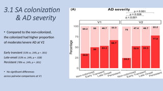 Colonization Vs Transient Temporal Association between Staphylococcus Aureus Colonization ...