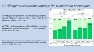 Colonization Vs Transient Temporal Association between Staphylococcus Aureus Colonization ...