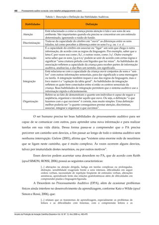 468 Processamento auditivo na escola: como trabalhar pedagogicamente o aluno
Anuário da Produção de Iniciação Científica Discente • Vol. XI, Nº. 12, Ano 2008 • p. 463-476
Tabela 1. Descrição e Definição das Habilidades Auditivas.
Habilidades Definição
Atenção
Está relacionado a como a criança presta atenção à fala e aos sons de seu
ambiente. São importantes quando ela precisa se concentrar em um estímulo
determinado, ignorando o ruído de fundo.
Discriminação
Trata-se da capacidade do cérebro em “ouvir” as diferenças entre os sons
falados, tal como perceber a diferença entre os sons b e g ou t e d.
Associação
É a capacidade do cérebro em associar ou “ligar” um som que chega à outra
informação, de acordo com as regras da linguagem. Por exemplo, saber que a
letra C por vezes soa como /k/, e outras vezes, como /s/. Outro exemplo
seria saber que os sons /g-a-t-o/ podem se unir de acordo com certas regras e
significar “uma criatura peluda com bigodes que faz miau”. As habilidades de
associação refletem a capacidade da criança para receber partes de informação
auditiva, analisá-las, e dar-lhes um sentido, um significado.
Integração
Está relaciona-se com a capacidade da criança ouvir conjuntos de sons e “uni-
los” com outras informações sensoriais, para dar significado a uma mensagem
ou tarefa. A integração também requer o uso das regras da linguagem, mas o
foco maior é a “captação da idéia geral”. As habilidades de integração
refletem os quão bem conectados entre si estão os centros sensoriais da
criança. Boas habilidades de integração permitem que o sistema auditivo use a
informação rápida e eficientemente.
Organização
Refere-se ao fato de demonstram o quanto um indivíduo é capaz de seguir a
seqüência, organizar e recordar aquilo que ouve. Ou seja, a definição “o que
fazemos com o que ouvimos” é correta, mas muito simples. Uma definição
melhor poderia ser “o quanto conseguimos prestar atenção, discriminar,
associar, integrar e organizar o que ouvimos”.
O ser humano precisa ter boas habilidades de processamento auditivo para ser
capaz de se comunicar com outros, para aprender uma nova informação e para realizar
tarefas em sua vida diária. Dessa forma passa-se a compreender que o PA precisa
percorrer um caminho sem desvios, a fim passar ao longo de todo o sistema auditivo sem
nenhuma interrupção. Gielow (2001), afirma que “existem uma enorme rede de neurônios
que se ligam neste caminho, que é muito complexo. Às vezes ocorrem alguns desvios,
talvez por imaturidade destes neurônios, ou por outros motivos”.
Esses desvios podem acarretar uma desordem no PA, que de acordo com Keith
(apud SIMON; ROSSI, 2006) possui as seguintes características:
[...] alterações na atenção dirigida, fadiga em tarefas complexas ou prolongadas,
distração, sensibilidade exagerada frente a sons intensos, dificuldades em seguir
ordens verbais, necessidade de repetição freqüente de estímulos verbais, alterações
amnésicas, aprendizado lento das relações grafofonêmicas além de dificuldades em
compreender piadas e linguagem figurada.
A Desordem no Processamento Auditivo (DPA), além de ocasionar problemas
físicos ainda interfere no desenvolvimento da aprendizagem, conforme Katz e Wilde (apud
Simon e Rossi, 2006), que:
[...] relatam que os transtornos de aprendizagem, especialmente os problemas de
leitura e as dificuldades com fonemas, com a compreensão leitora e os
 