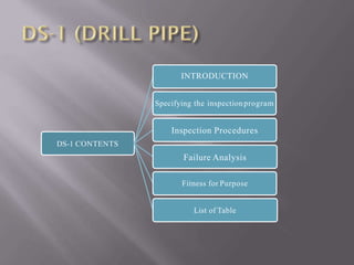 DP acco. to DS1-converti.pptx