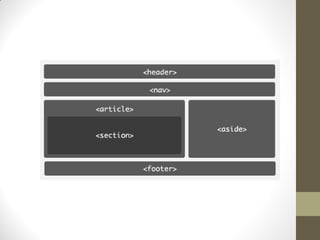Innovation in Publishing - HTML5 and Cloud Computing