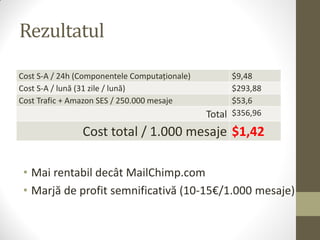 Rezultatul

Cost S-A / 24h (Componentele Computaționale)         $9,48
Cost S-A / lună (31 zile / lună)                     $293,88
Cost Trafic + Amazon SES / 250.000 mesaje            $53,6
                                               Total $356,96
                Cost total / 1.000 mesaje $1,42

 • Mai rentabil decât MailChimp.com
 • Marjă de profit semnificativă (10-15€/1.000 mesaje)
 