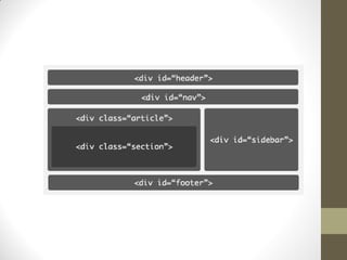 Innovation in Publishing - HTML5 and Cloud Computing