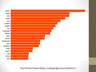 Top 20 Class Names (http://code.google.com/webstats/)
 
