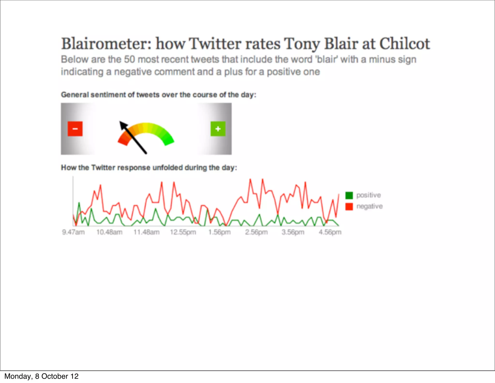 Monday, 8 October 12
 